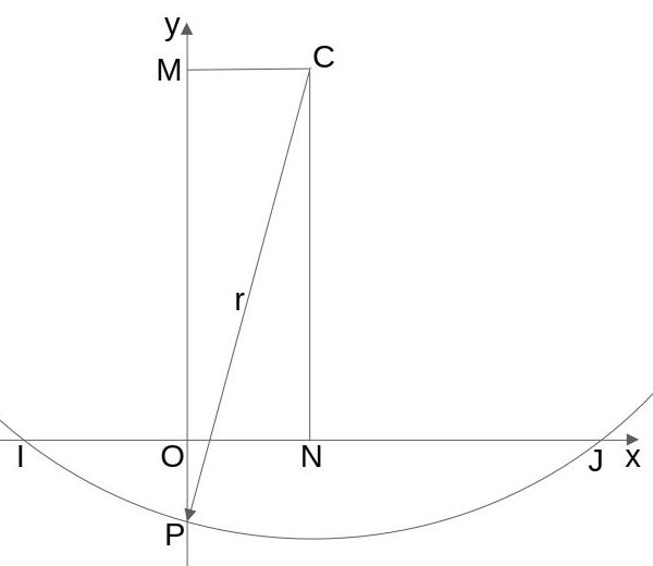 Racines géométriques