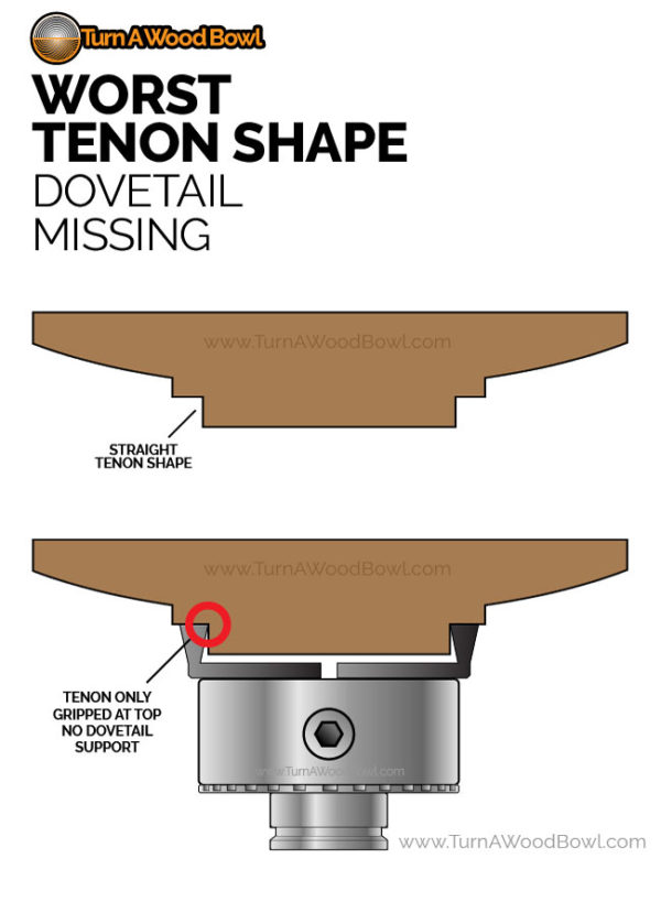 Worst Tenon Shape Wood Bowl Dovetail Missing