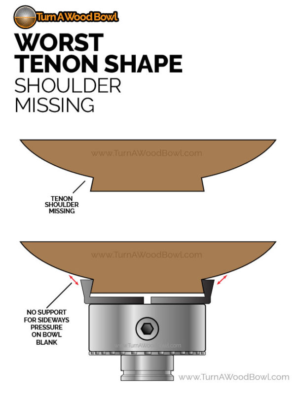 Worst Tenon Shape Wood Bowl Shoulder Missing