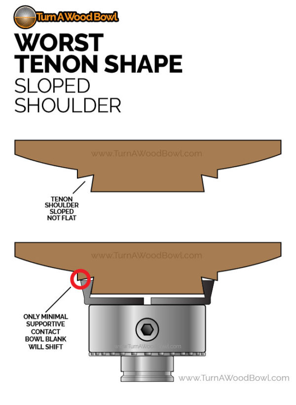 Worst Tenon Shape Wood Bowl Sloped Shoulder
