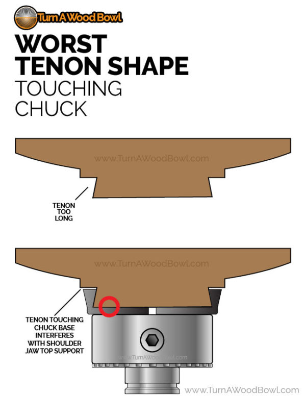 Worst Tenon Shape Wood Bowl Touching Chuck